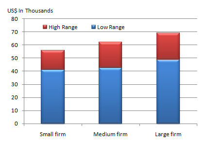 how much does a cpa earn in canada