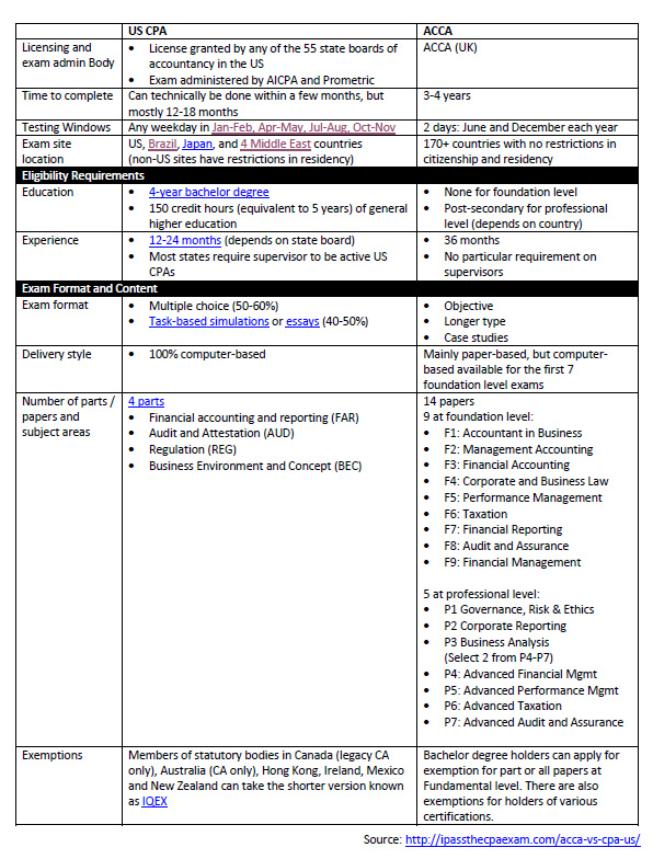 free pdf cpa study materials