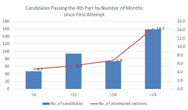 us-cpa-exam-in-japan-next-attempt-2013