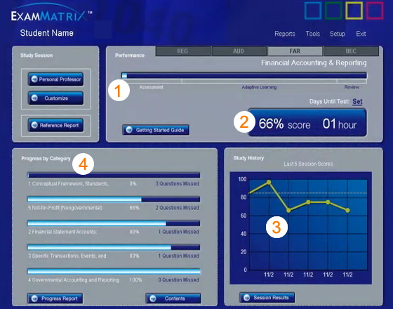 Exammatrix Example Ninja stopped selling MCQs as standalone. Forced bundle, offering ...