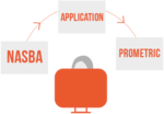 CPA Exam Application Process in 10 Steps: Easy Guide for 2026