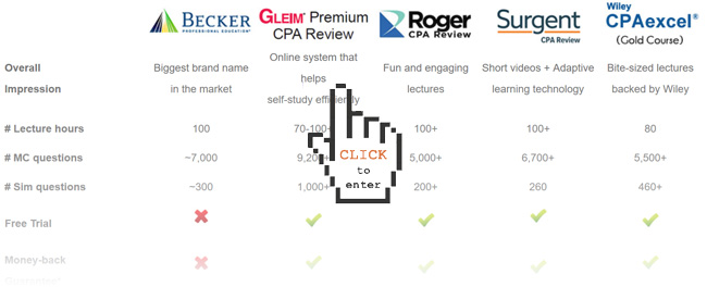 Reliable 306-300 Test Cost