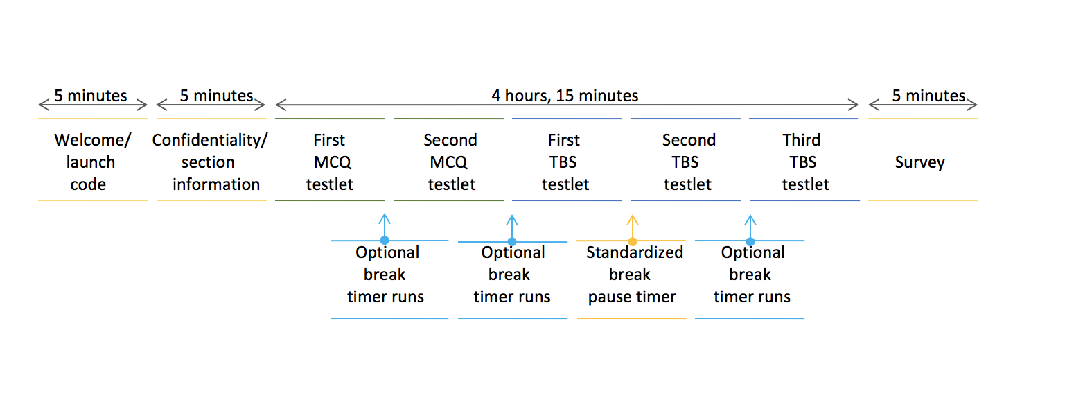 reg cpa exam structure