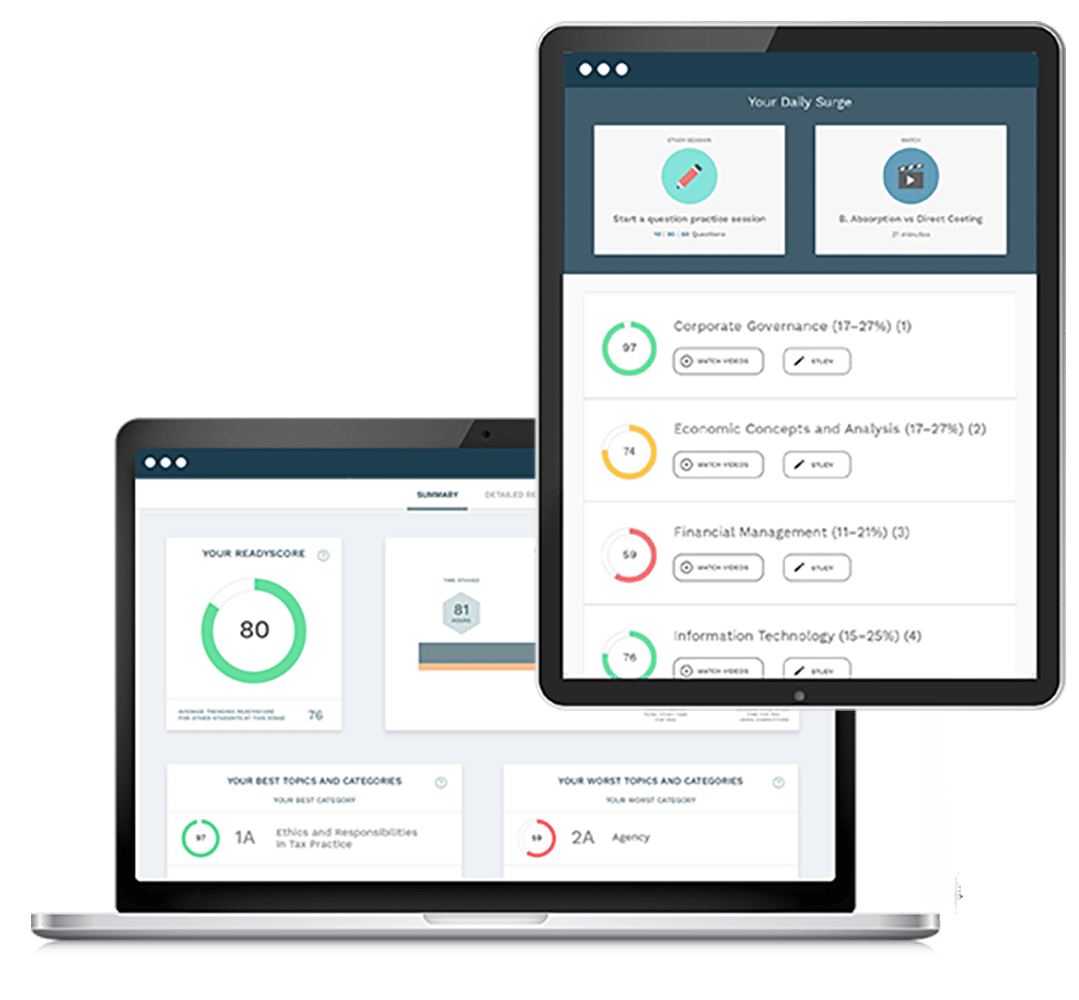Surgent CMA Review Surgent CMA Review