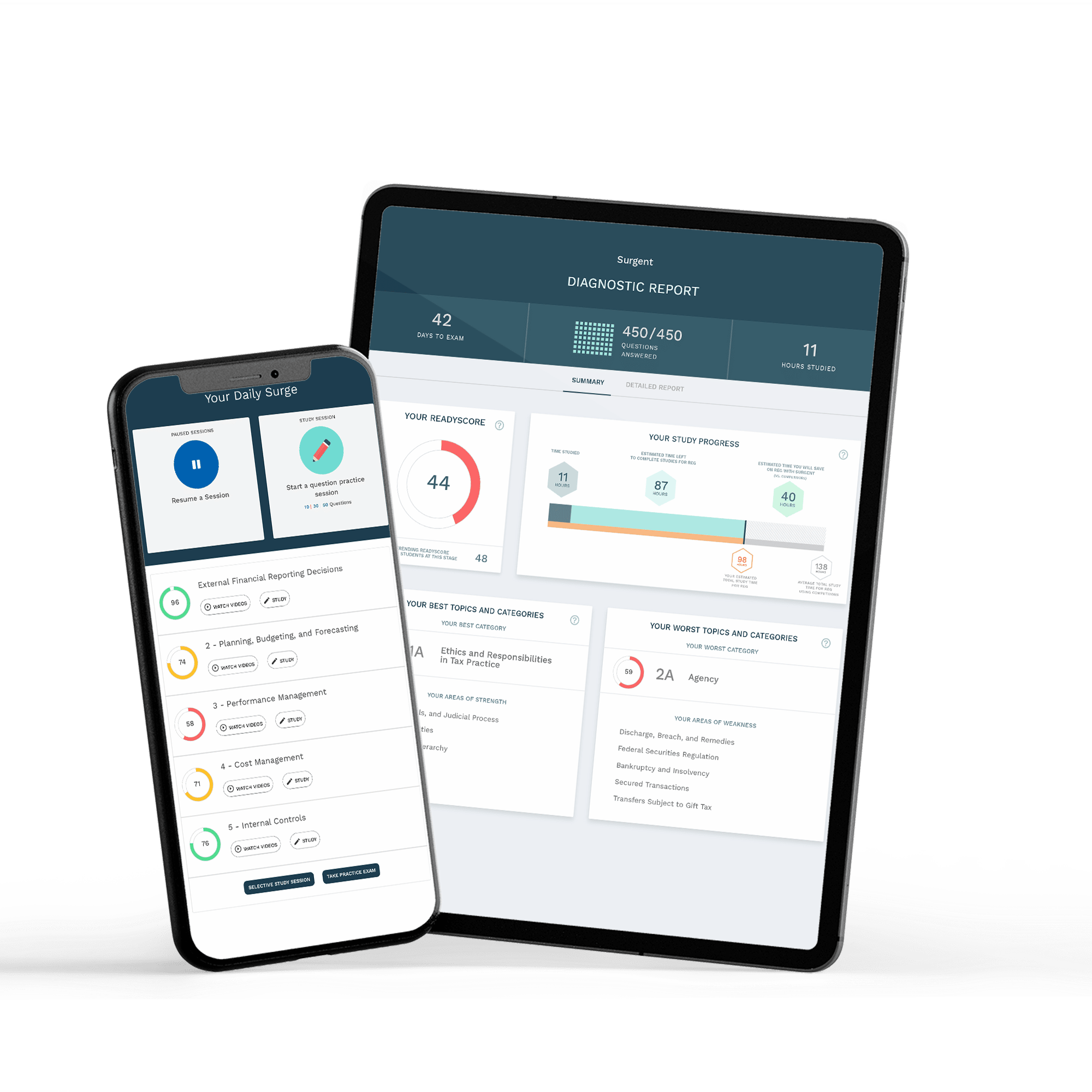 Surgent CPA Mobile Dashboard 2025 - IpasstheCPAexam